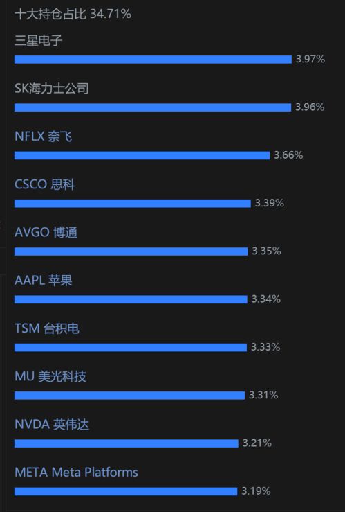 美股二十大人工智能主题ETF 掘金AI应用软件的ETF藏宝图