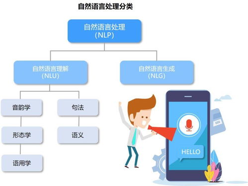 唯众高职人工智能技术应用专业解决方案 聚焦人工智能应用软件开发