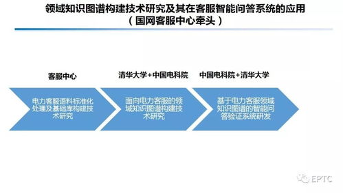 大数据与人工智能在能源互联网中的创新应用