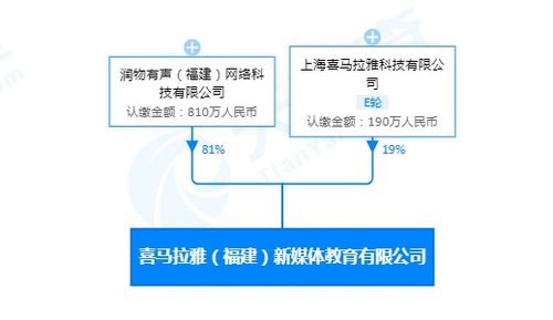 喜马拉雅加速布局AI教育 在闽成立新公司，注册资本1000万