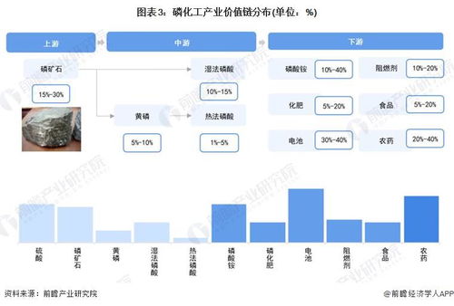 2024年贵阳市磷化工产业链全景图谱 政策、现状、布局与规划