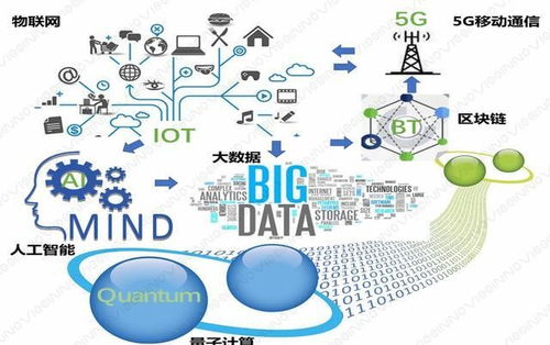 人工智能神经网络基础设施的核心与人工智能应用软件开发